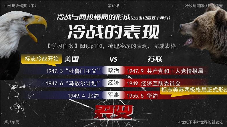 高中历史人教版统编版必修中外历史纲要下第18课冷战与国际格局的演变精品课件第8页