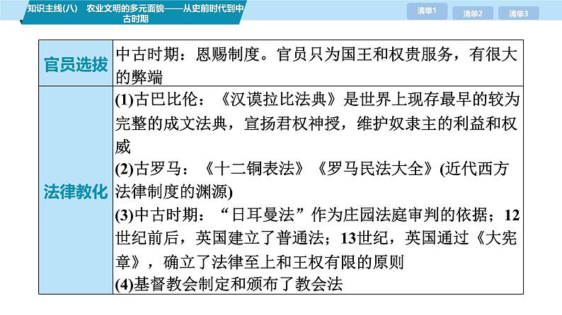 第三部分 考前增分一 知识主线(八) 农业文明的多元面貌——从史前时代到中古时期-【备战2025】高考历史二轮复习课件第5页