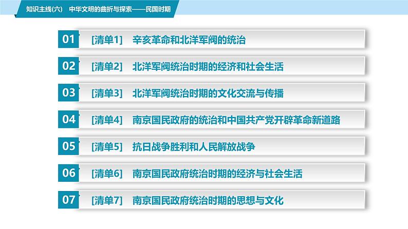 第三部分 考前增分一 知识主线(六) 中华文明的曲折与探索——民国时期-【备战2025】高考历史二轮复习课件第2页