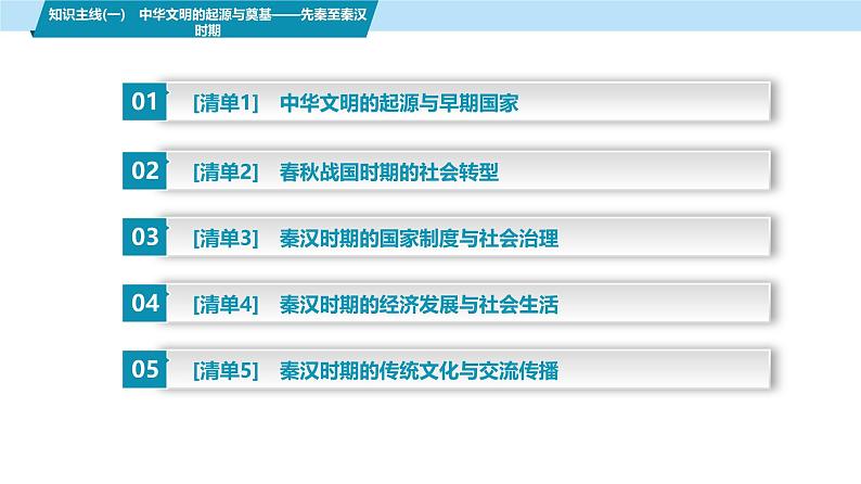 第三部分 考前增分一 知识主线(一) 中华文明的起源于奠基——先秦至秦汉时期-【备战2025】高考历史二轮复习课件第3页
