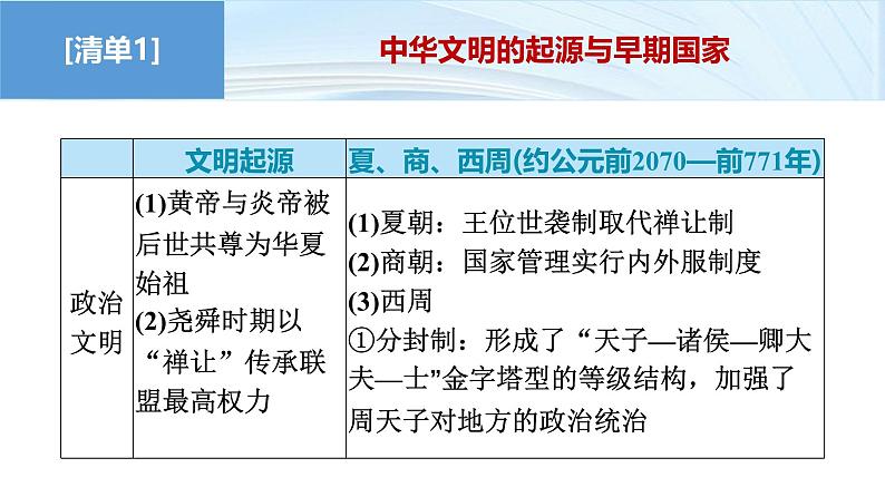 第三部分 考前增分一 知识主线(一) 中华文明的起源于奠基——先秦至秦汉时期-【备战2025】高考历史二轮复习课件第4页