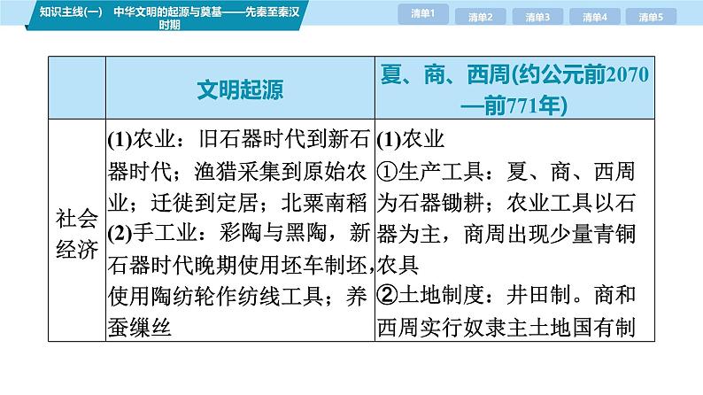 第三部分 考前增分一 知识主线(一) 中华文明的起源于奠基——先秦至秦汉时期-【备战2025】高考历史二轮复习课件第6页