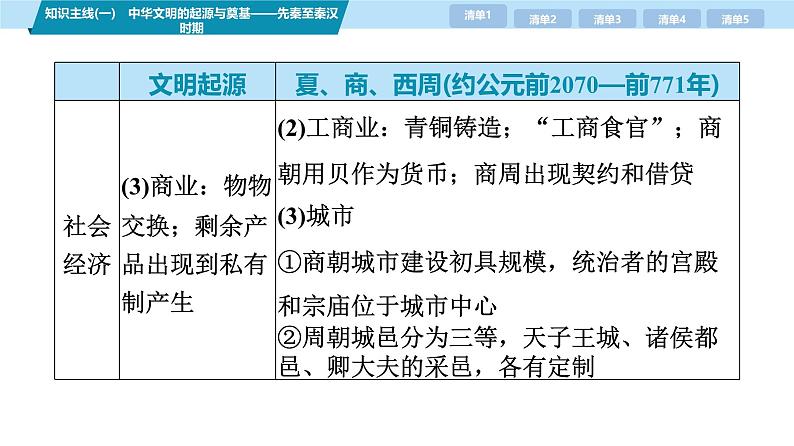 第三部分 考前增分一 知识主线(一) 中华文明的起源于奠基——先秦至秦汉时期-【备战2025】高考历史二轮复习课件第7页