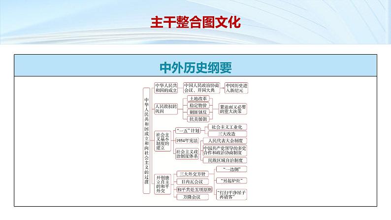 第一部分 板块二 阶段七 中华文明的再铸与复兴——当今中国-【备战2025】高考历史二轮复习课件第8页