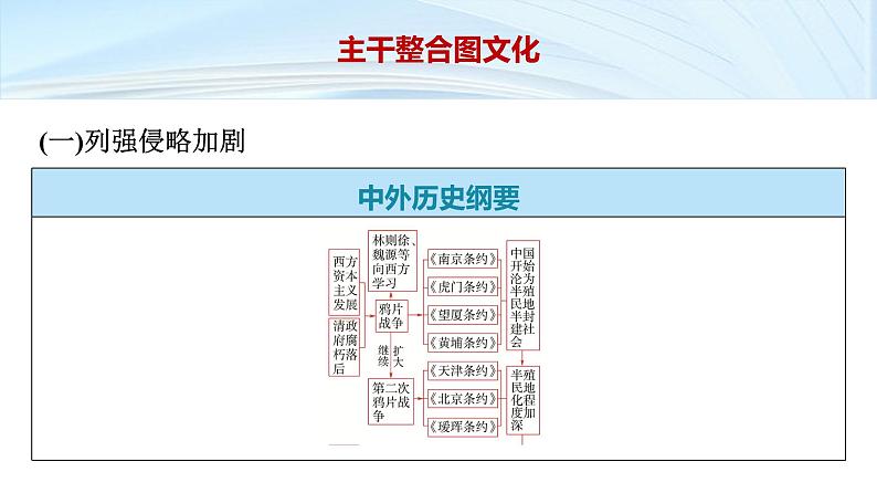 第一部分 板块二 阶段五 中华文明的变革与转型——晚清时期-【备战2025】高考历史二轮复习课件第8页