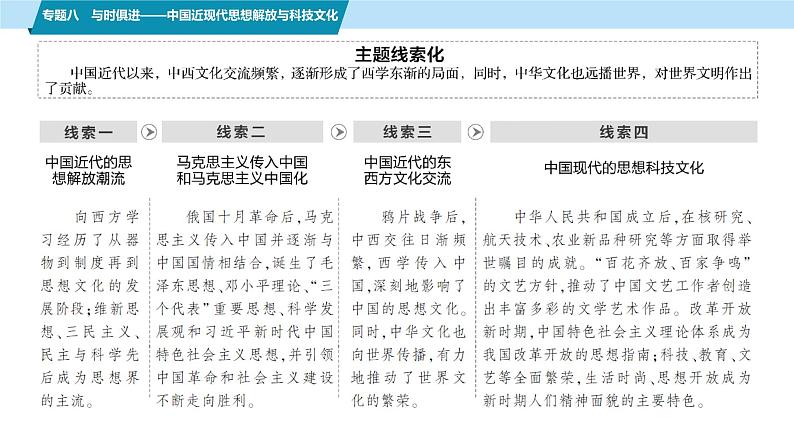 第一部分 板块二 专题八 与时俱进——中国近现代思想解放与科技文化-【备战2025】高考历史二轮复习课件第3页