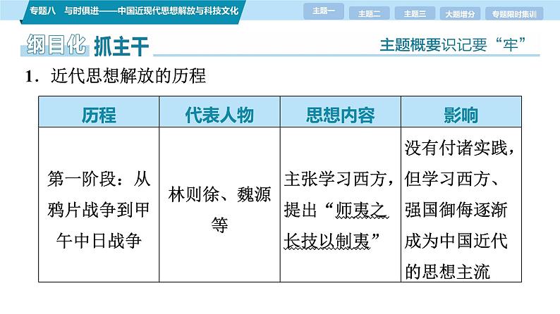 第一部分 板块二 专题八 与时俱进——中国近现代思想解放与科技文化-【备战2025】高考历史二轮复习课件第6页