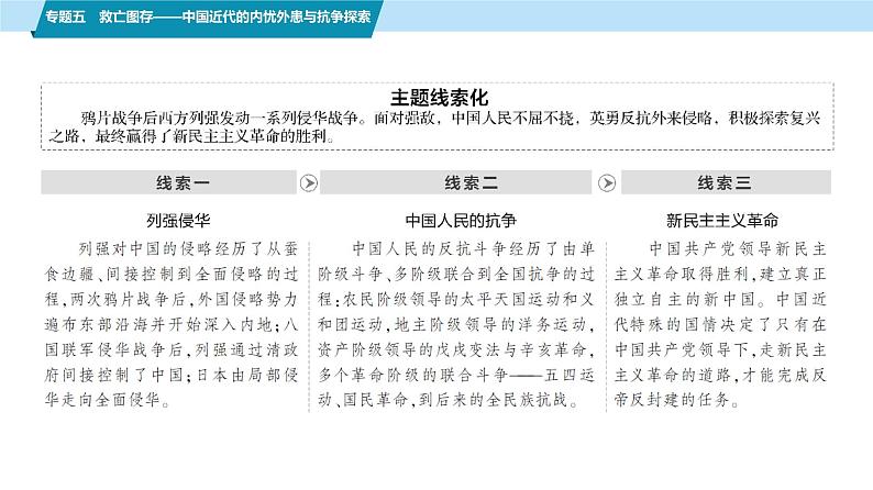 第一部分 板块二 专题五 救亡图存——中国近代的内忧外患与抗争探索-【备战2025】高考历史二轮复习课件第3页