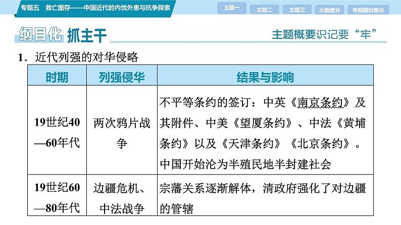 第一部分 板块二 专题五 救亡图存——中国近代的内忧外患与抗争探索-【备战2025】高考历史二轮复习课件第6页