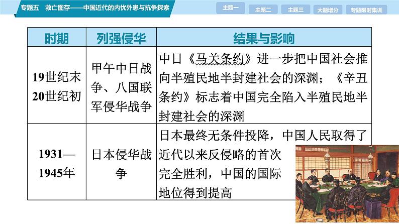 第一部分 板块二 专题五 救亡图存——中国近代的内忧外患与抗争探索-【备战2025】高考历史二轮复习课件第7页
