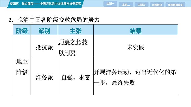 第一部分 板块二 专题五 救亡图存——中国近代的内忧外患与抗争探索-【备战2025】高考历史二轮复习课件第8页