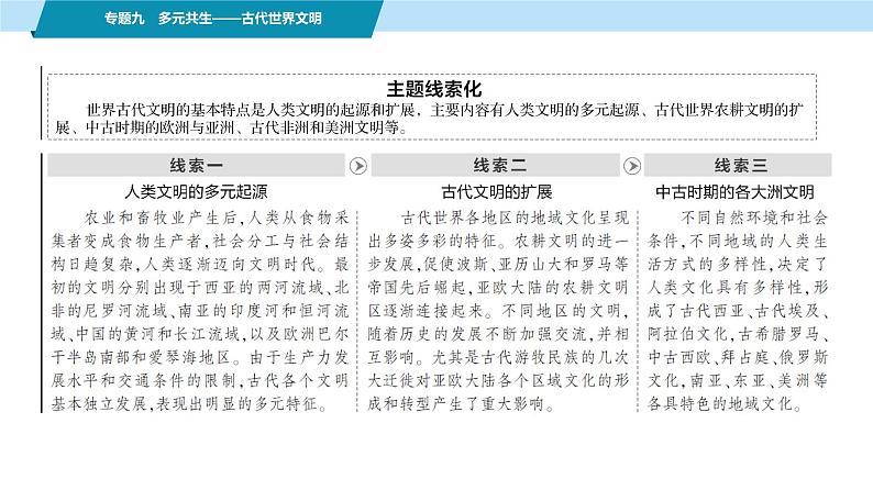 第一部分 板块三 专题九 多元共生——古代世界文明-【备战2025】高考历史二轮复习课件第3页