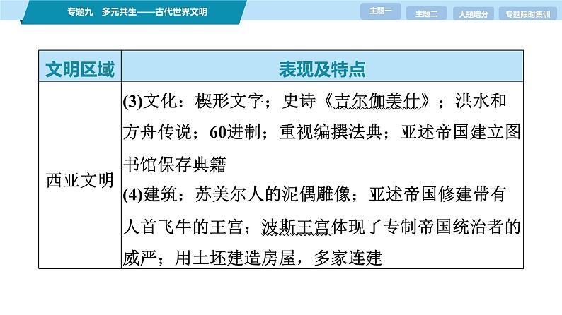 第一部分 板块三 专题九 多元共生——古代世界文明-【备战2025】高考历史二轮复习课件第7页