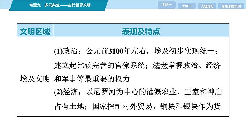 第一部分 板块三 专题九 多元共生——古代世界文明-【备战2025】高考历史二轮复习课件第8页