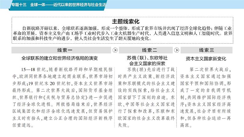 第一部分 板块三 专题十三 全球一体——近代以来的世界经济与社会生活-【备战2025】高考历史二轮复习课件第3页
