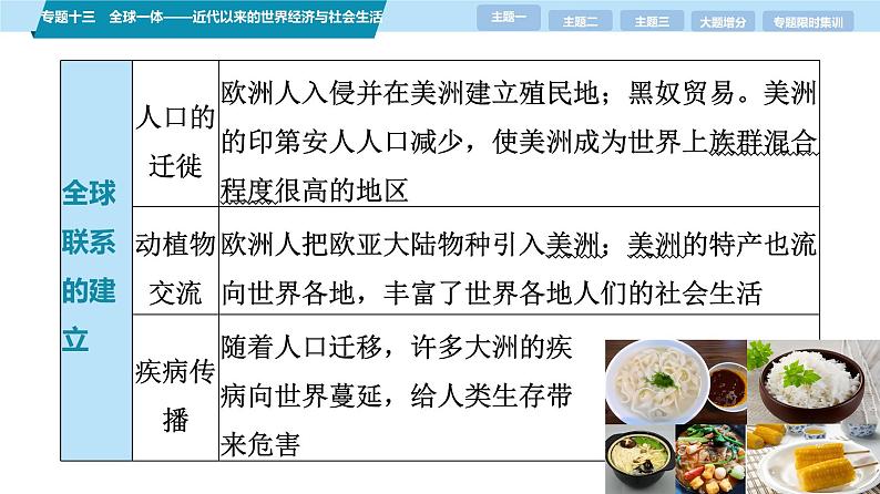 第一部分 板块三 专题十三 全球一体——近代以来的世界经济与社会生活-【备战2025】高考历史二轮复习课件第8页