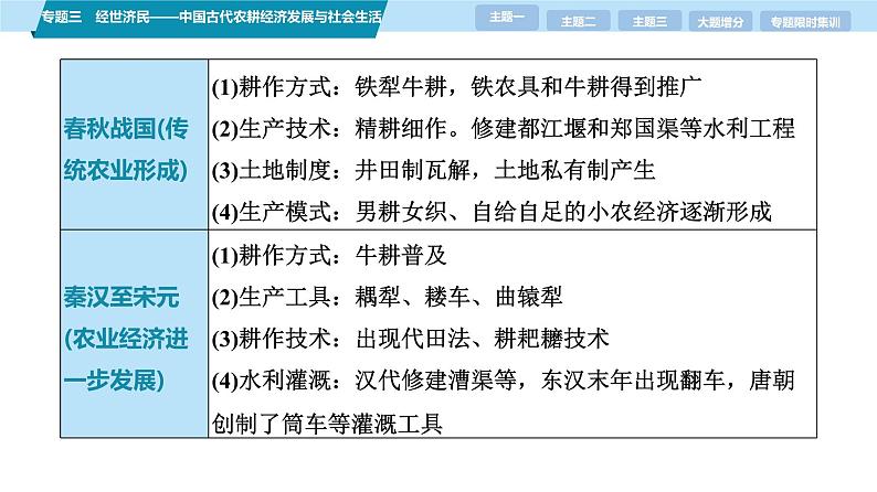 第一部分 板块一 专题三 经世济民——中国古代农耕经济发展与社会生活-【备战2025】高考历史二轮复习课件第7页