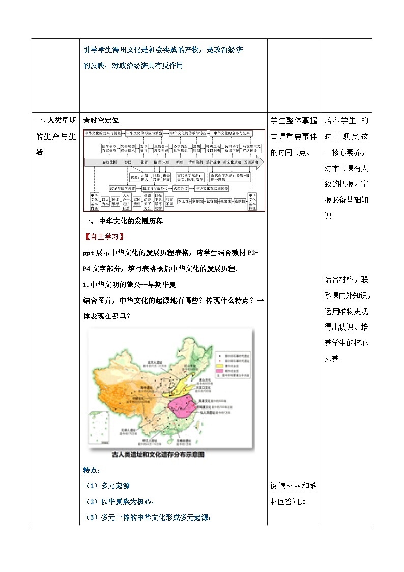人教统编版高中历史选择性必修1《 中华优秀传统文化的内涵与特点》( 教学设计)第3页