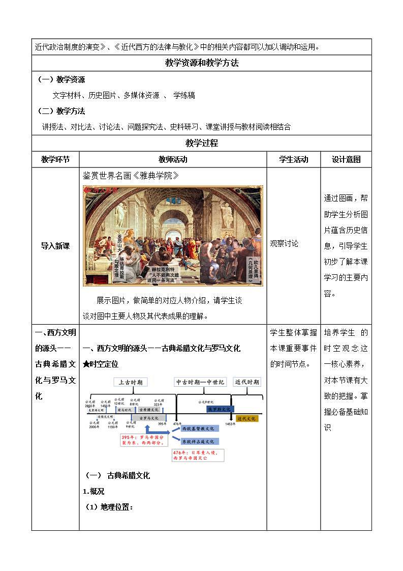 人教统编版高中历史选择性必修4《 欧洲文化的形成》( 教学设计)第2页