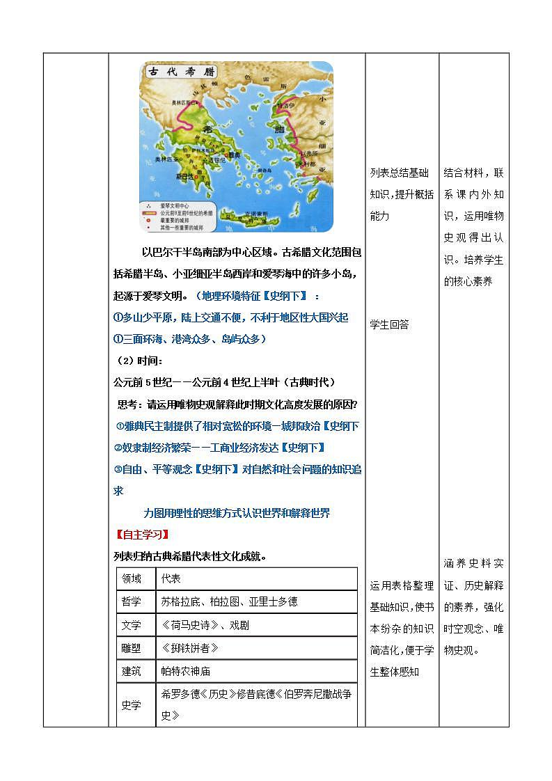 人教统编版高中历史选择性必修4《 欧洲文化的形成》( 教学设计)第3页