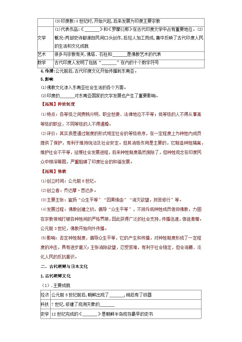 人教统编版高中历史选择性必修5《 南亚、东亚、与美洲的文化》(导学案)第2页
