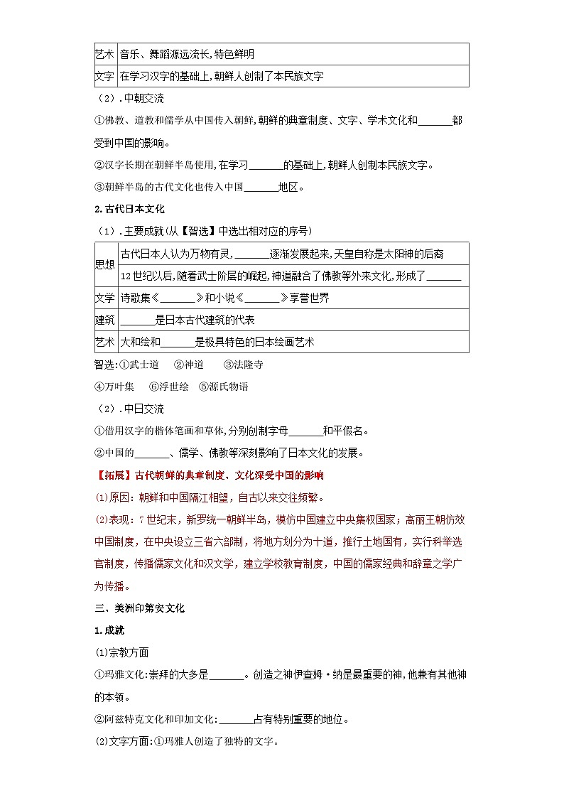 人教统编版高中历史选择性必修5《 南亚、东亚、与美洲的文化》(导学案)第3页