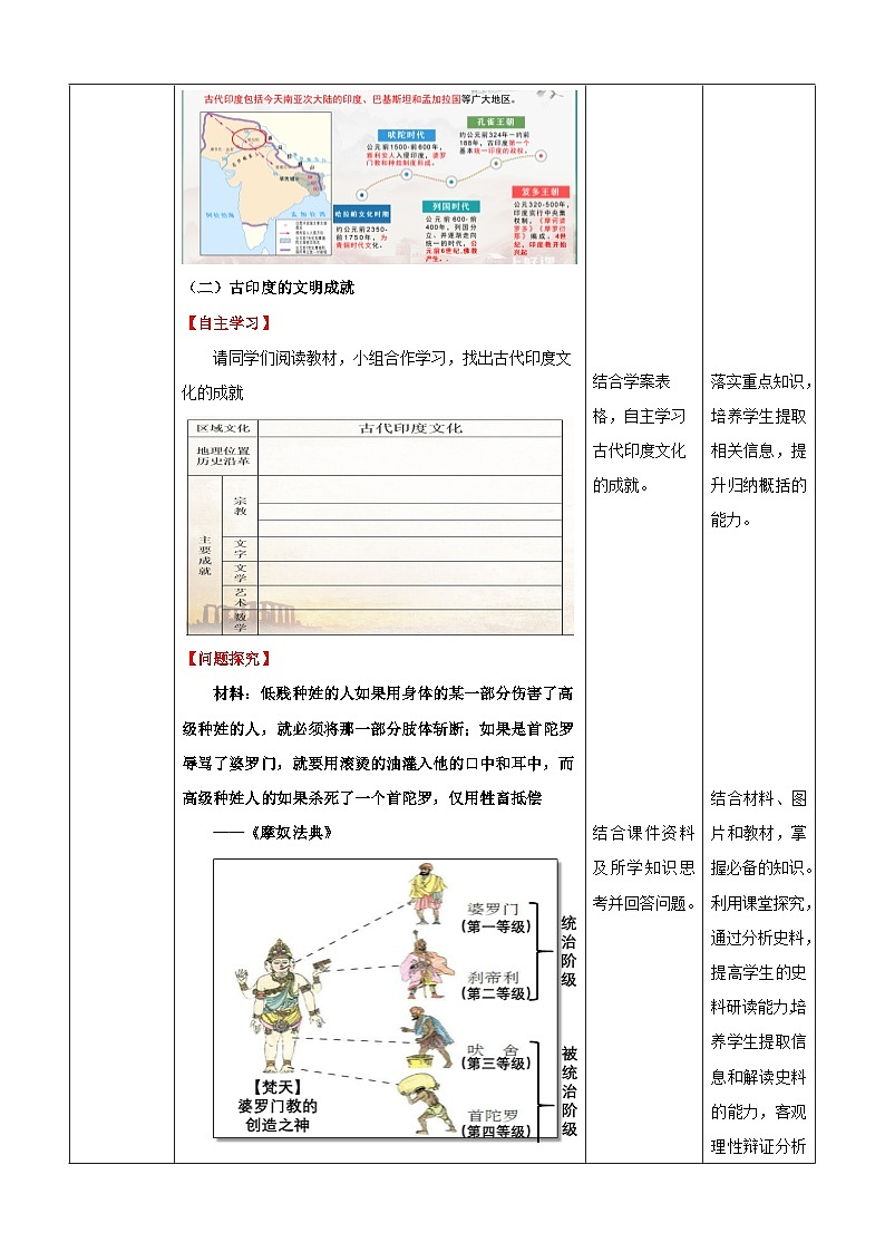 人教统编版高中历史选择性必修5《 南亚、东亚、与美洲的文化》( 教学设计)第3页