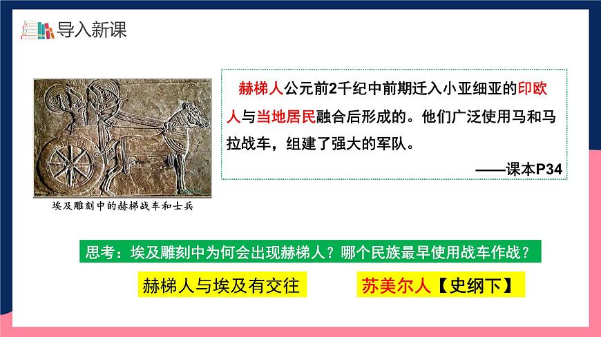 人教統(tǒng)編版高中歷史選擇性必修6《 古代人類的遷徙和區(qū)域文化的形成》（教學課件）第1頁