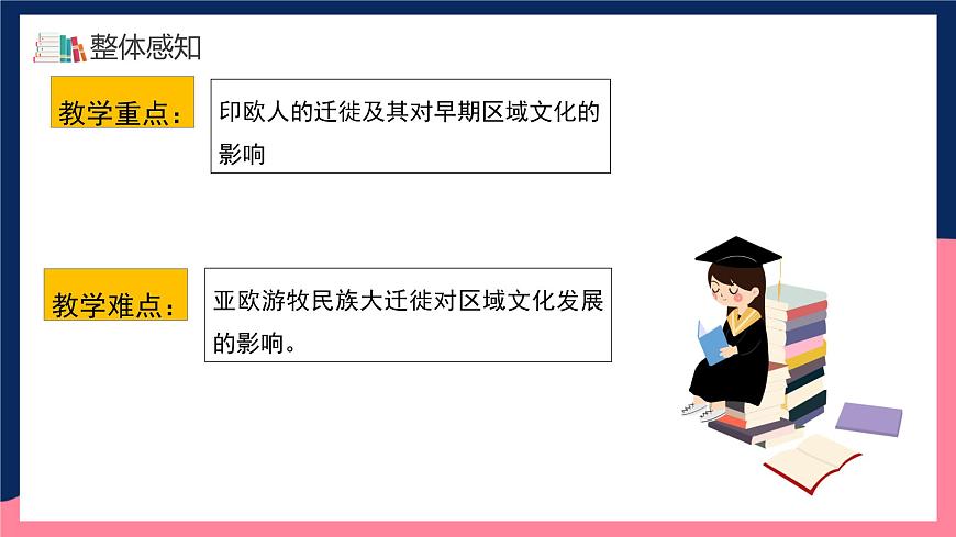 人教統(tǒng)編版高中歷史選擇性必修6《 古代人類的遷徙和區(qū)域文化的形成》（教學課件）第4頁