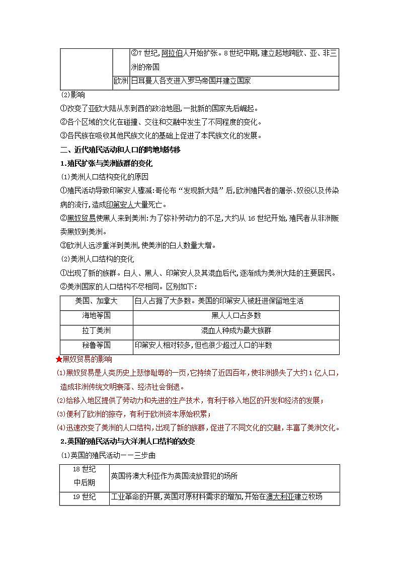 人教统编版高中历史选择性必修第三单元 《人口迁徙、文化交融与认同》 (知识清单)第3页