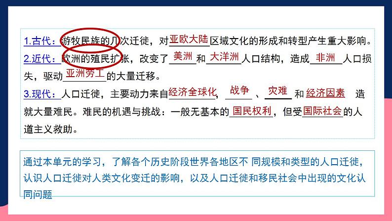 人教统编版高中历史选择性必修第三单元 《人口迁徙、文化交融与认同》 (单元整合)第2页