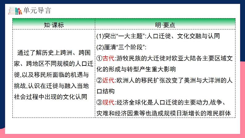 人教统编版高中历史选择性必修第三单元 《人口迁徙、文化交融与认同》 (单元整合)第3页