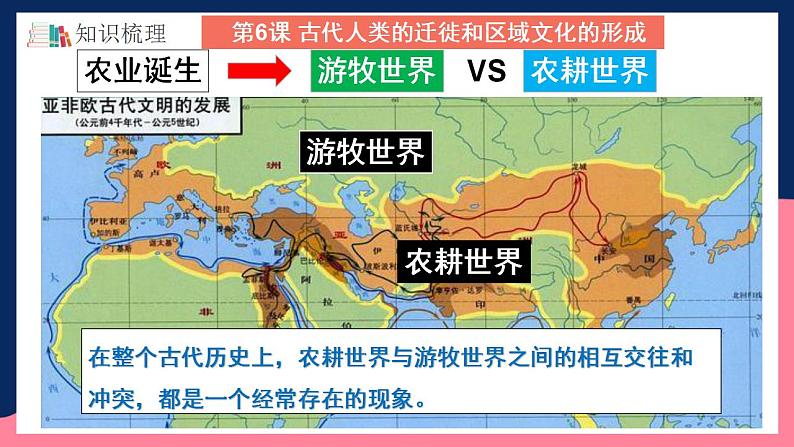 人教统编版高中历史选择性必修第三单元 《人口迁徙、文化交融与认同》 (单元整合)第6页