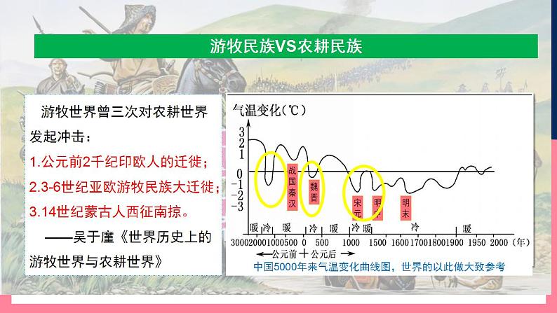 人教统编版高中历史选择性必修第三单元 《人口迁徙、文化交融与认同》 (单元整合)第7页