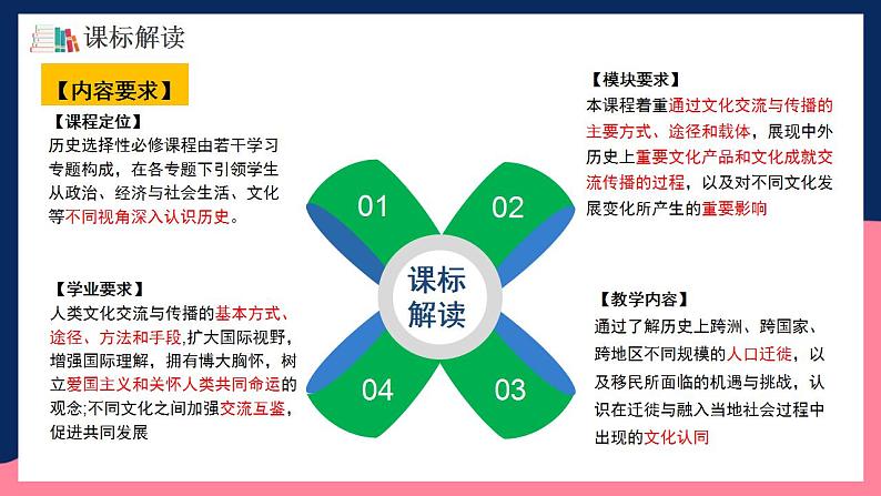 人教统编版高中历史选择性必修第三单元 《人口迁徙、文化交融与认同》 (单元解读)第2页