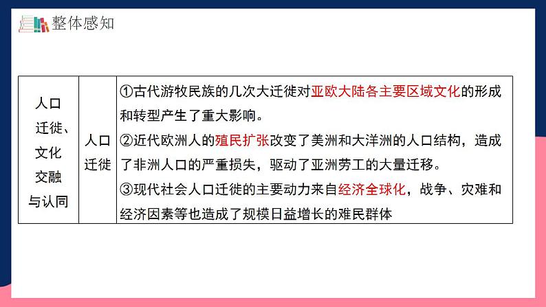 人教统编版高中历史选择性必修第三单元 《人口迁徙、文化交融与认同》 (单元解读)第6页