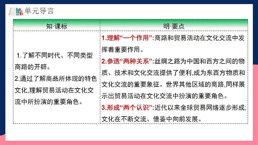 人教統(tǒng)編版高中歷史選擇性必修第四單元 《商路貿(mào)易與文化交流》（單元整合）第3頁