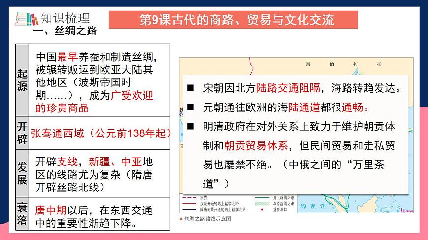 人教統(tǒng)編版高中歷史選擇性必修第四單元 《商路貿(mào)易與文化交流》（單元整合）第6頁