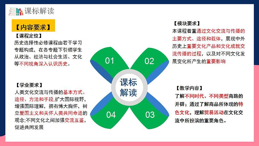 人教統(tǒng)編版高中歷史選擇性必修第四單元 《商路貿(mào)易與文化交流》（單元解讀）第2頁