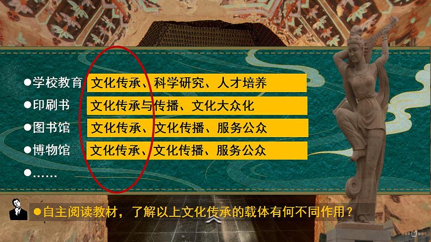 人教統(tǒng)編版高中歷史選擇性必修14《 文化傳承的多種載體和其發(fā)展演變》（教學(xué)課件）第3頁(yè)