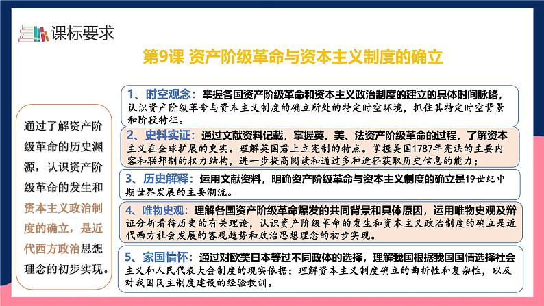人教统编版高中历史中外历史纲要下册9《资产阶级革命与资本主义制度的确立》(教学课件)第3页