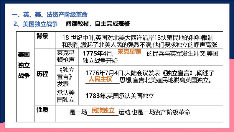 人教统编版高中历史中外历史纲要下册9《资产阶级革命与资本主义制度的确立》(教学课件)第6页