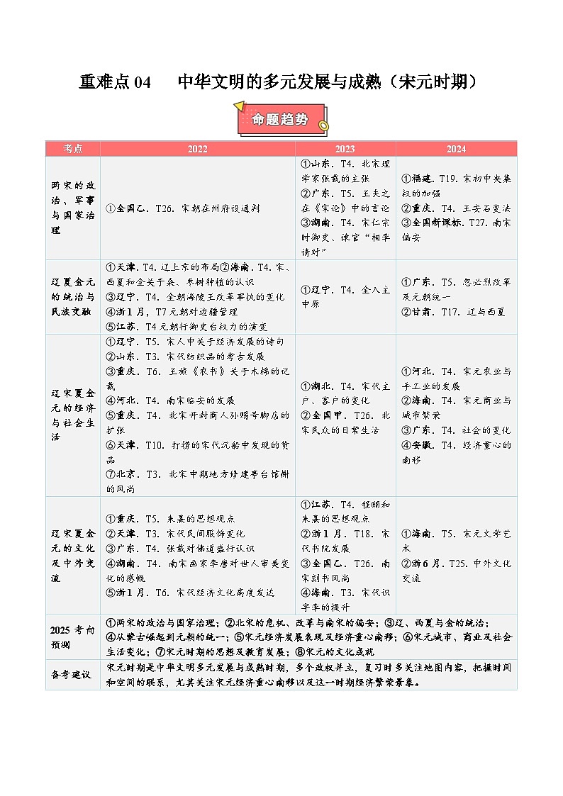 重难点04 中华文明的多元发展与成熟(宋元时期)-2025年高考历史 热点 重点 难点 专练(西北四省专用)(原卷版)第1页