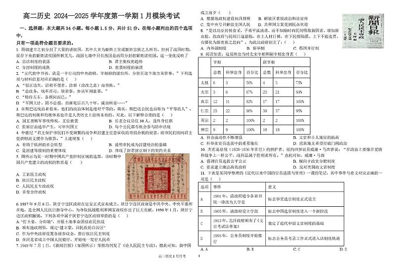 山东省乳山市银滩高级中学2024-2025学年高二上学期1月月考历史试题第1页