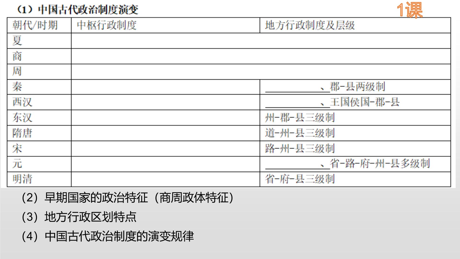 高二上学期历史必修一期中考试复习课课件PPT