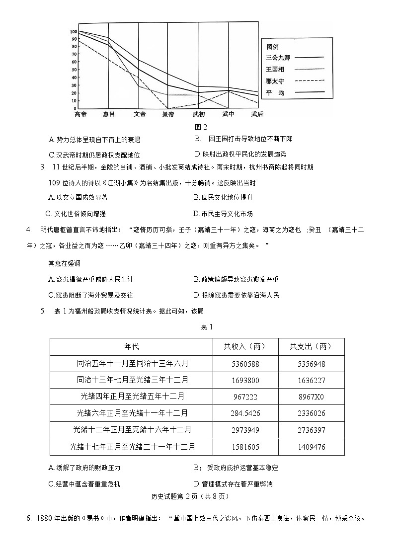 山东济宁市2024-2025学年度第一学期高三质量检测 历史试题及答案第2页