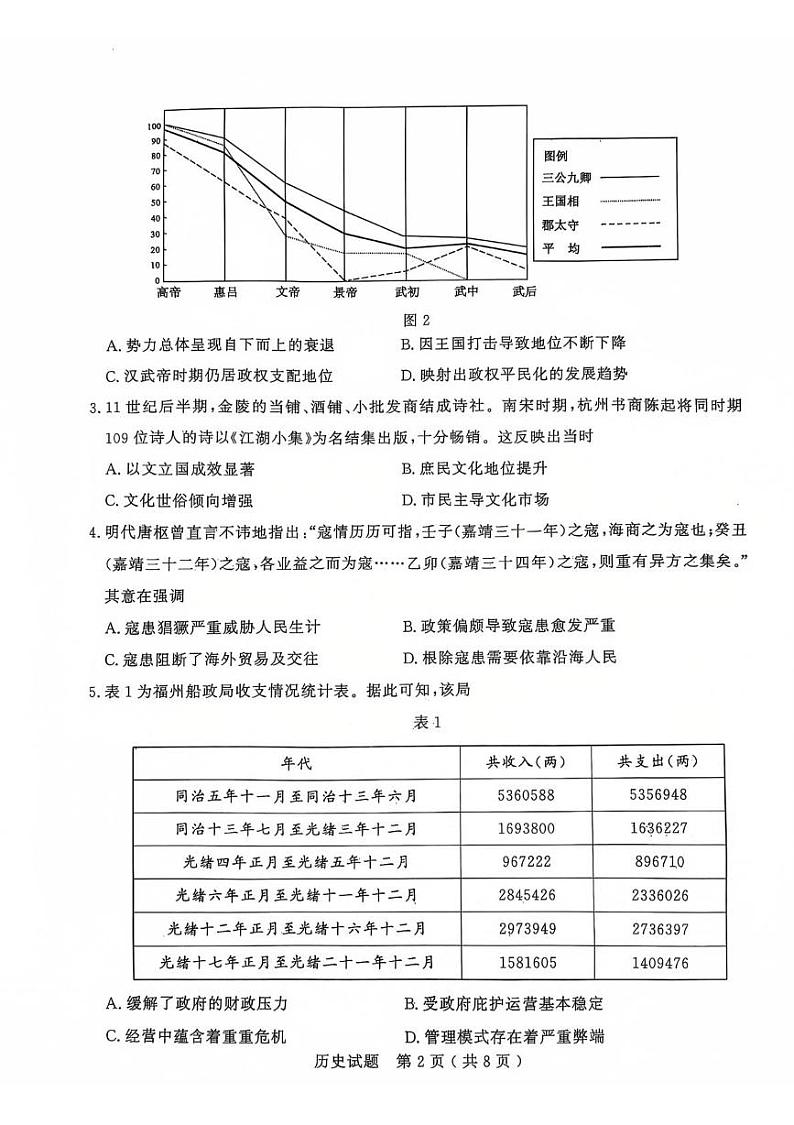 山东省济宁市2024-2025学年高三上学期期末质量检测历史试题第2页