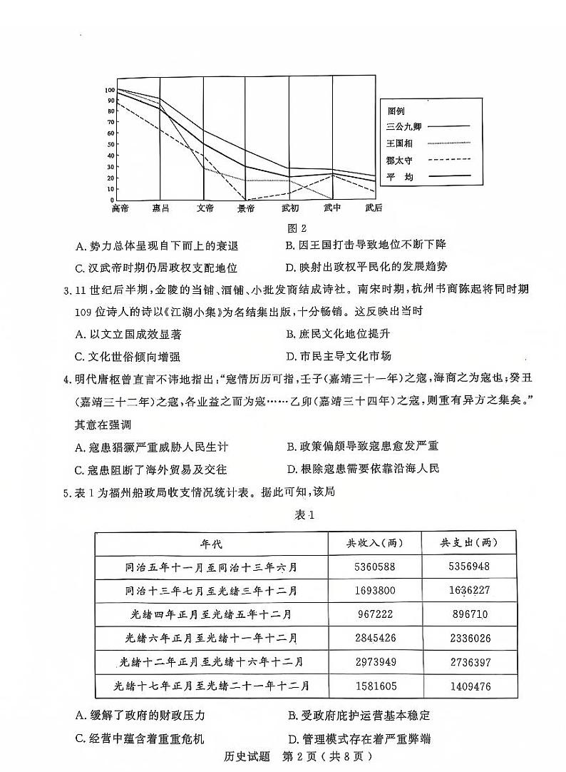 山东省济宁市2025届高三上学期1月期末考试-历史试题+答案第2页