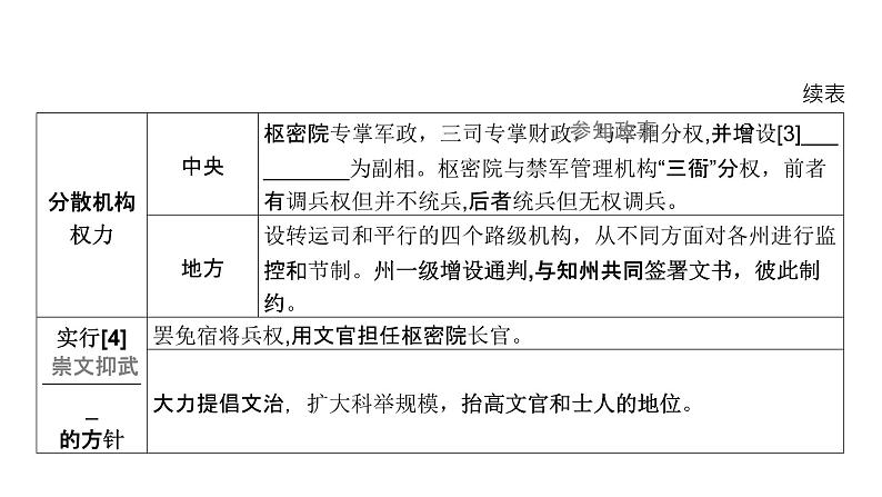 第三单元 两宋的政治、军事及辽夏金元的统治(课件)-2025年高考历史二轮专项复习第6页