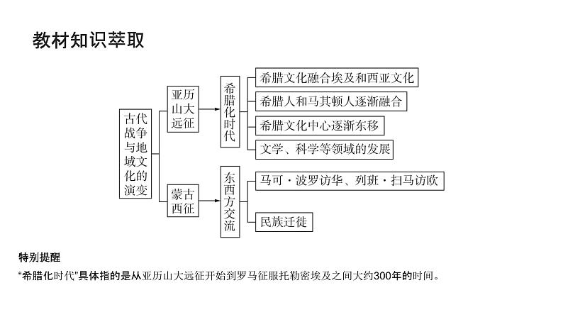 第十六单元 战争与文化交锋、文化的传承与保护(课件)-2025年高考历史二轮专项复习第4页